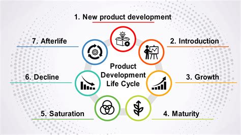 Development of an all